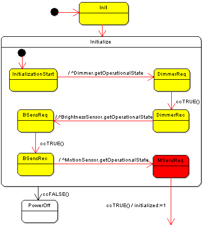 Konrad et al. from REV'06